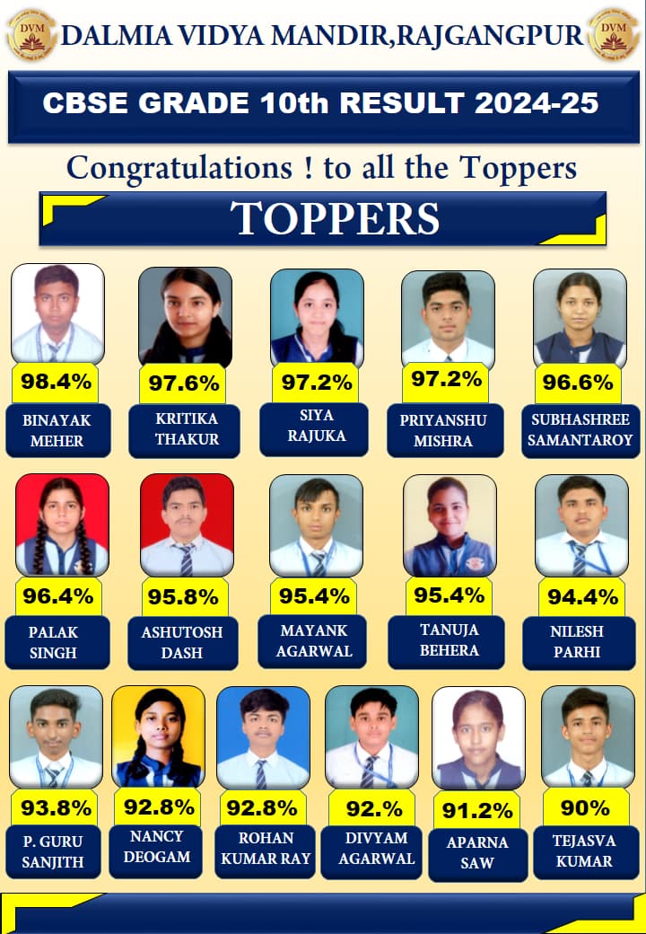 Class 10 Toppers 2024-25
